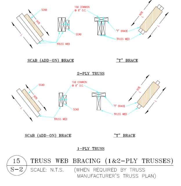 Truss Bracing Diagram