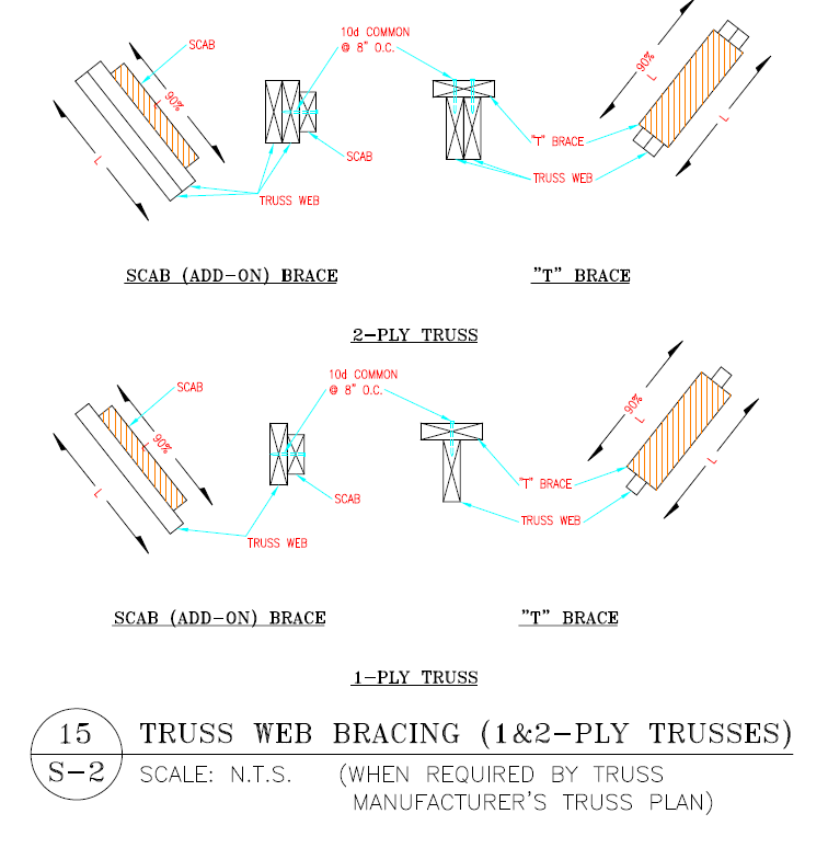 Truss Bracing Code Change