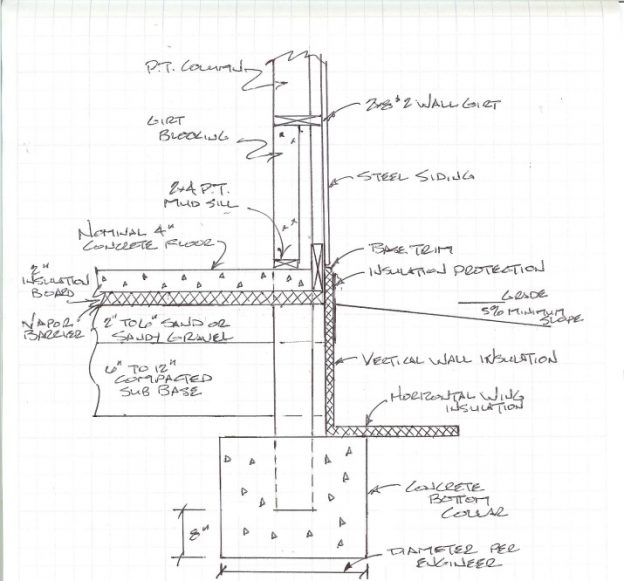 Meeting Barndominium Perimeter Slab Insulation Requirements - Hansen ...