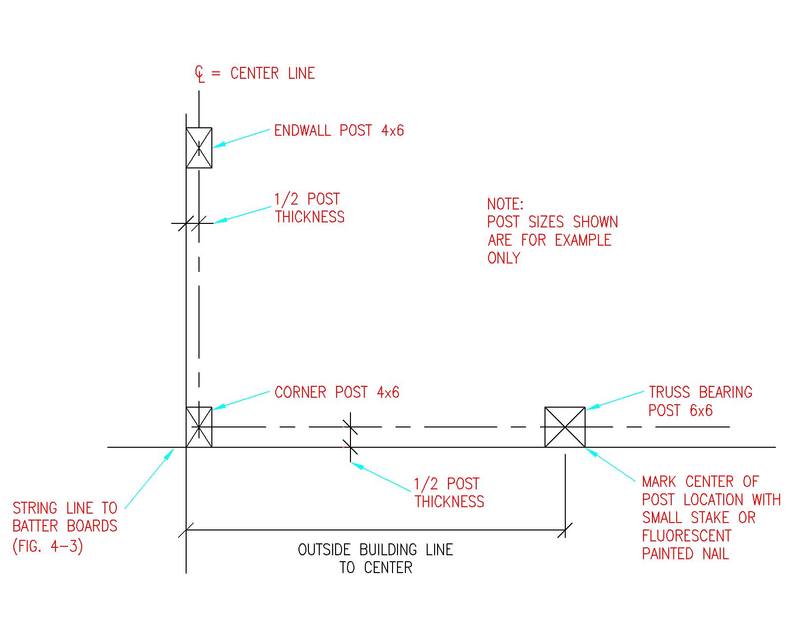 Pole Building Layout for Drilling Holes - Hansen Buildings