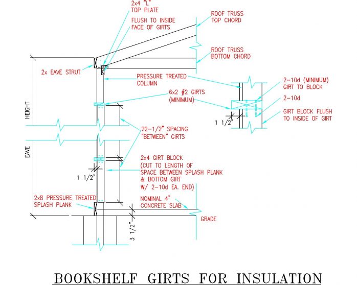 How to Install Bookshelf Girts for Insulation - Hansen Buildings