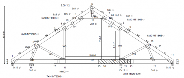 Attic Truss Size Chart