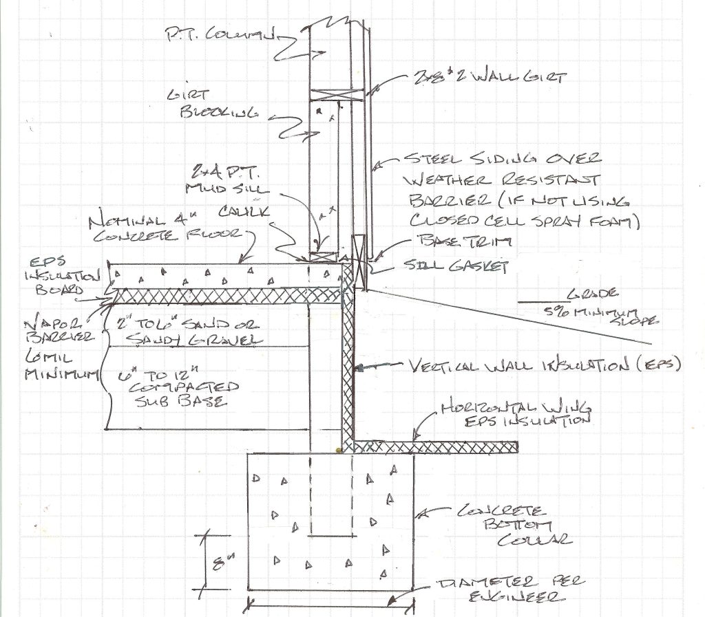 Barndominium Concrete Slab Insulation Boards - Hansen Buildings