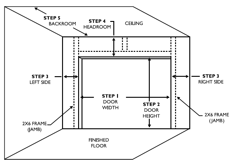 Overhead Door Opening Dimensions Hansen Buildings