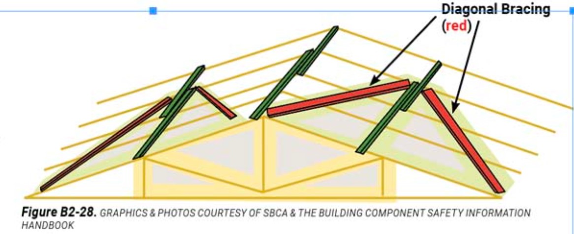 Guidance on Diagonal Bracing on Long Span Trusses