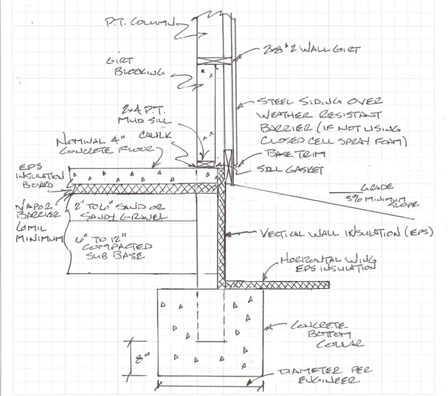 Meeting IRC Slab Edge Thermal Breaks With Post Frame - Hansen Buildings